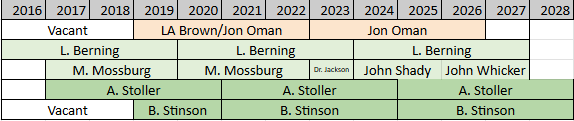 2026 Board Appointments